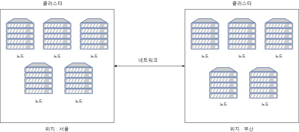 클러스터