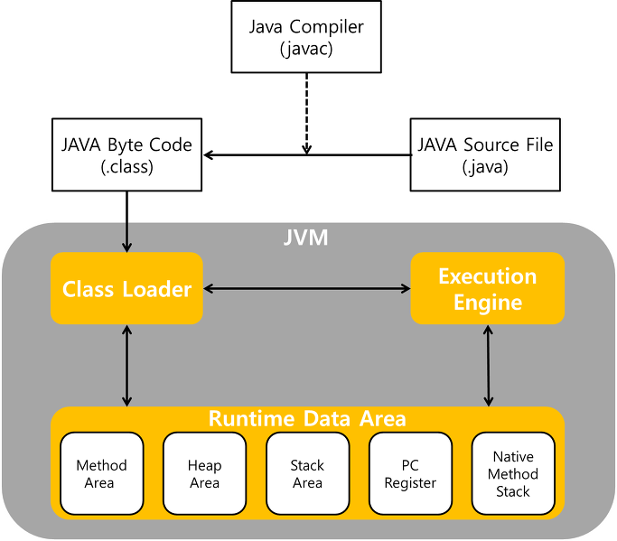 jvm의구조